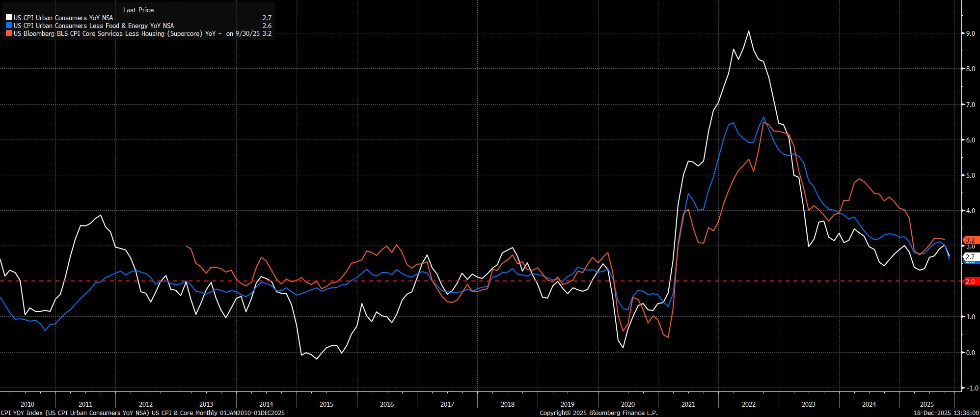 CPI_YOY_Index_(US_CPI_Urban_Cons_2025-12-18_13-37-52.jpg