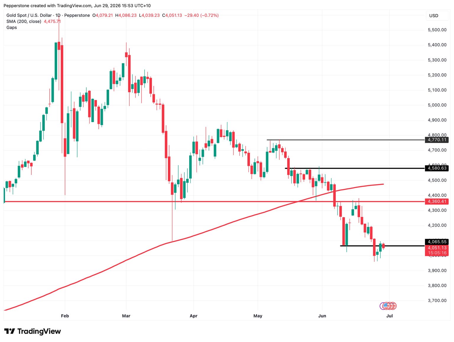 XAUUSD_2026-06-29_15-53-43.png