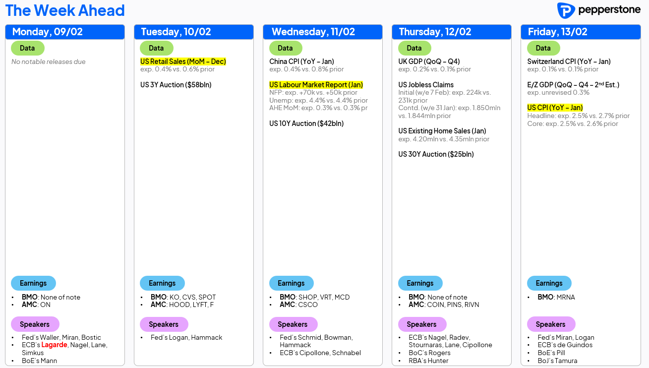 wk_ahead_9_feb_26.png