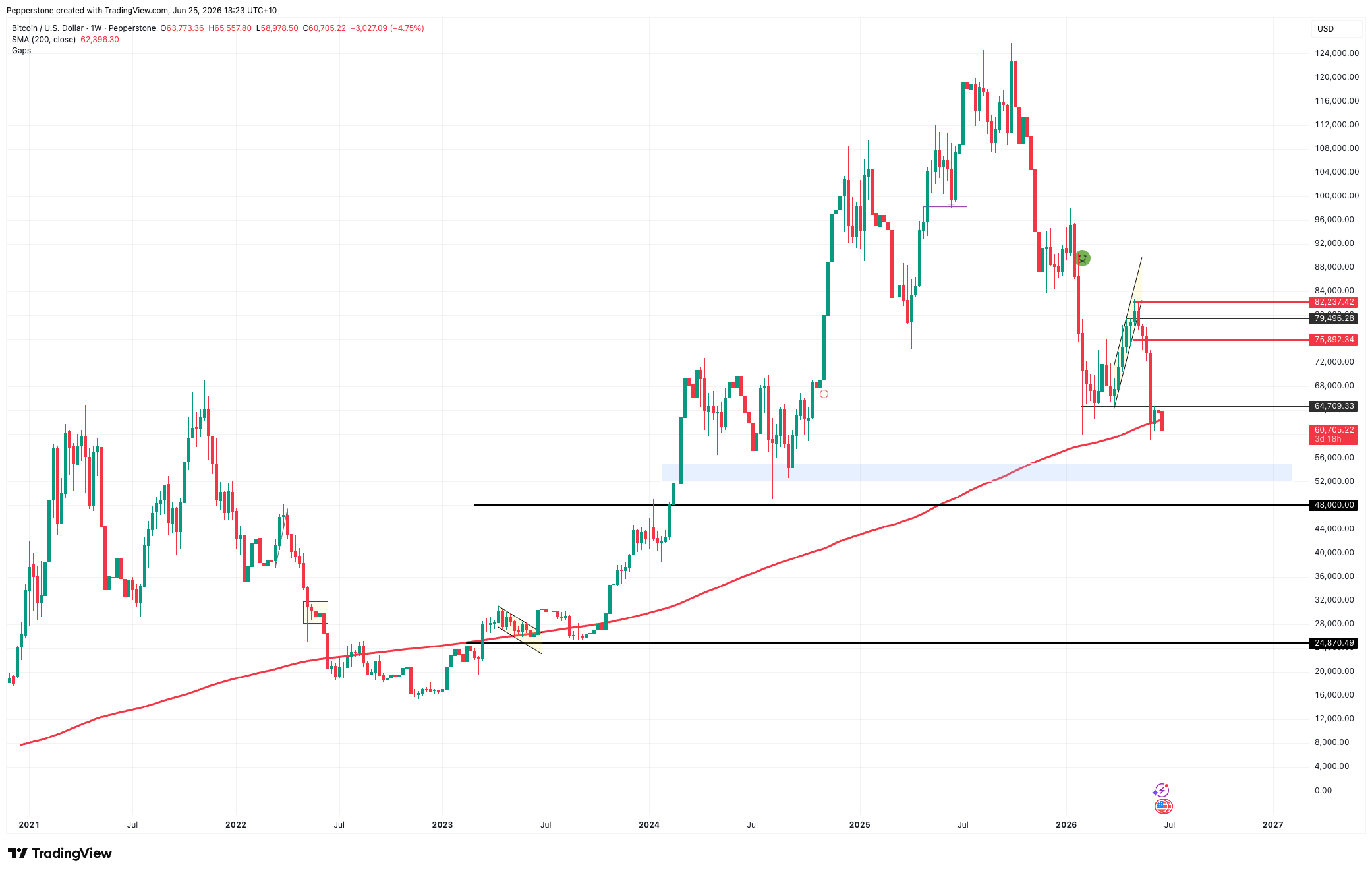 BTCUSD_2026-06-25_13-23-15.png
