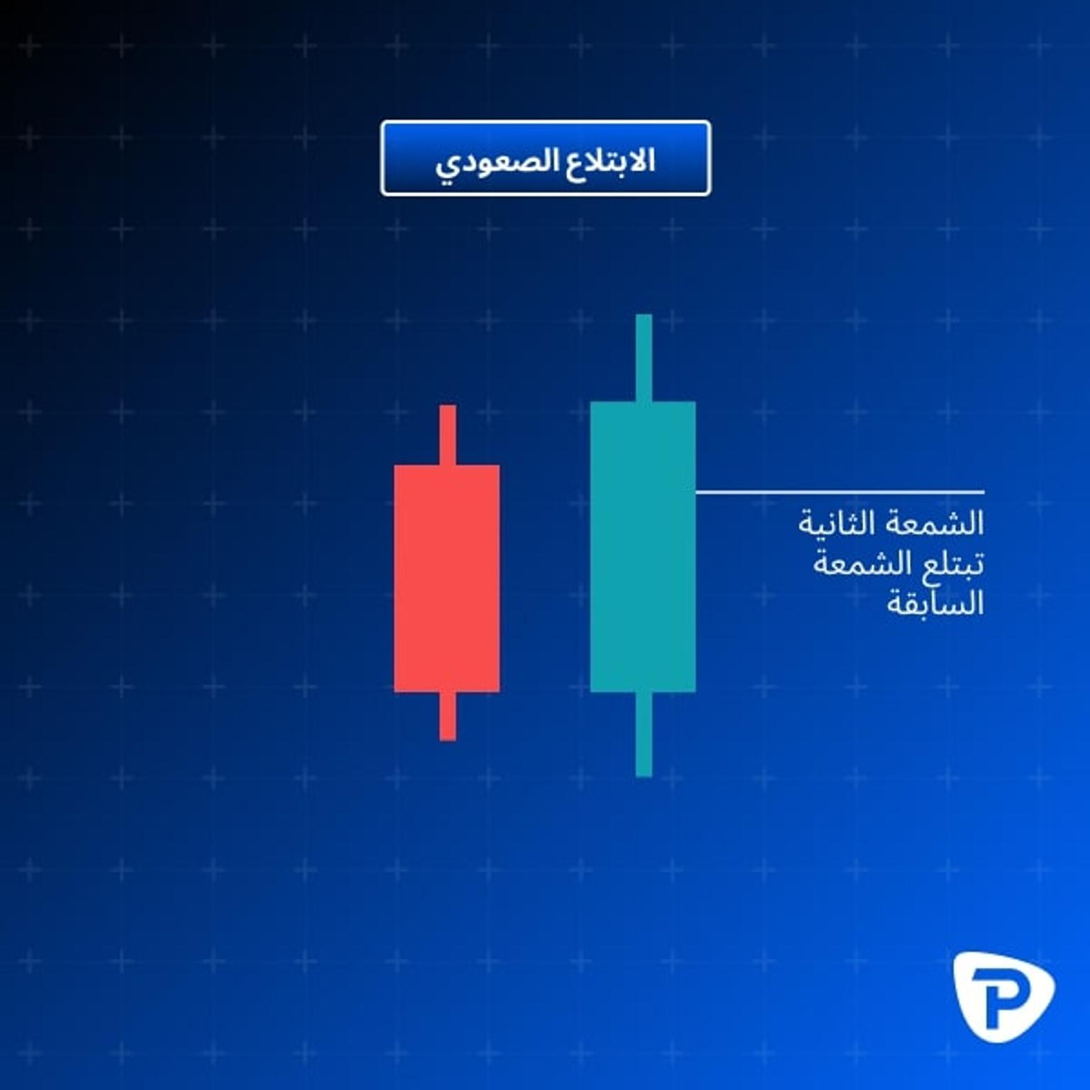 8._Illustration_of_a_bullish_engulfing_candlestick_pattern_on_a_stock_chart_background-AR.jpg