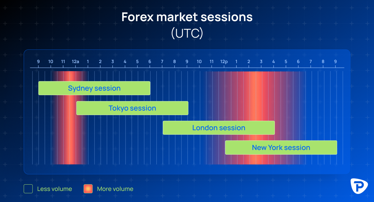 Forex Trading Hours Overlap - other licenses.png
