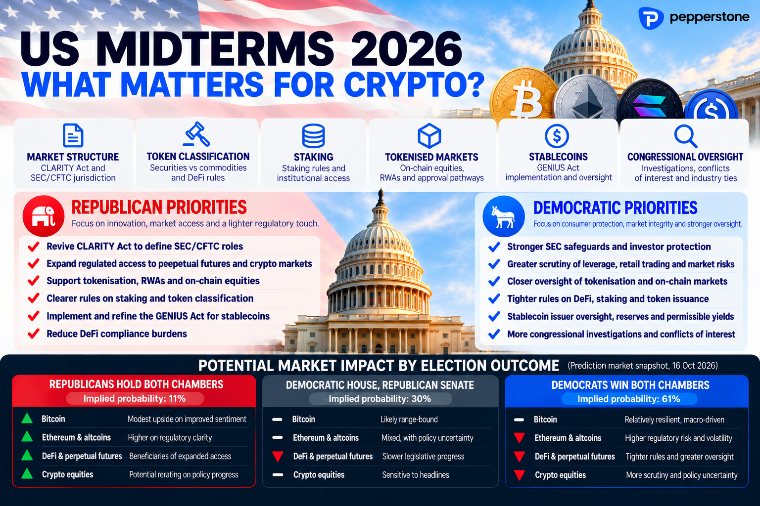 US_Midterms_2026_Crypto_Impact.png