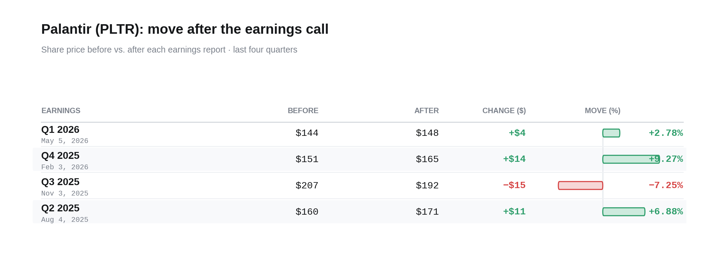 pltr_earnings_moves.png