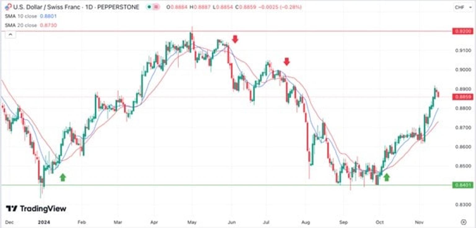 a_10-day_moving_average_crossing_above_the_20-day_moving_average_example.jpg