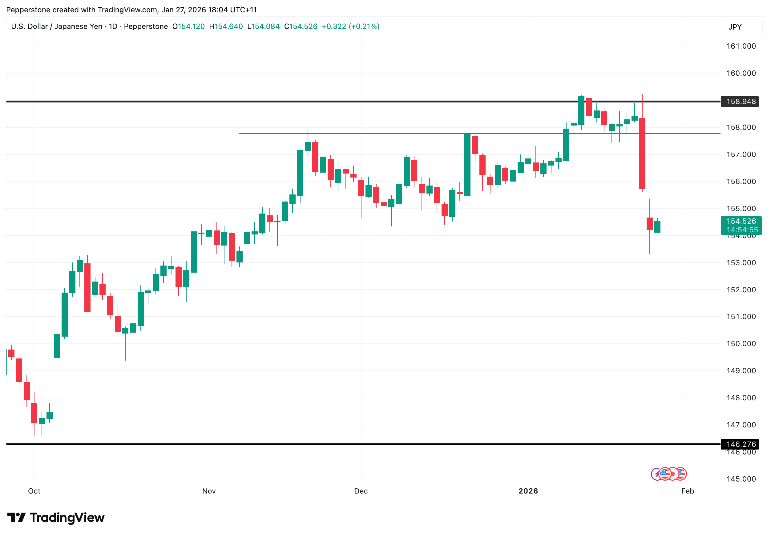 USDJPY_2026-01-27.png