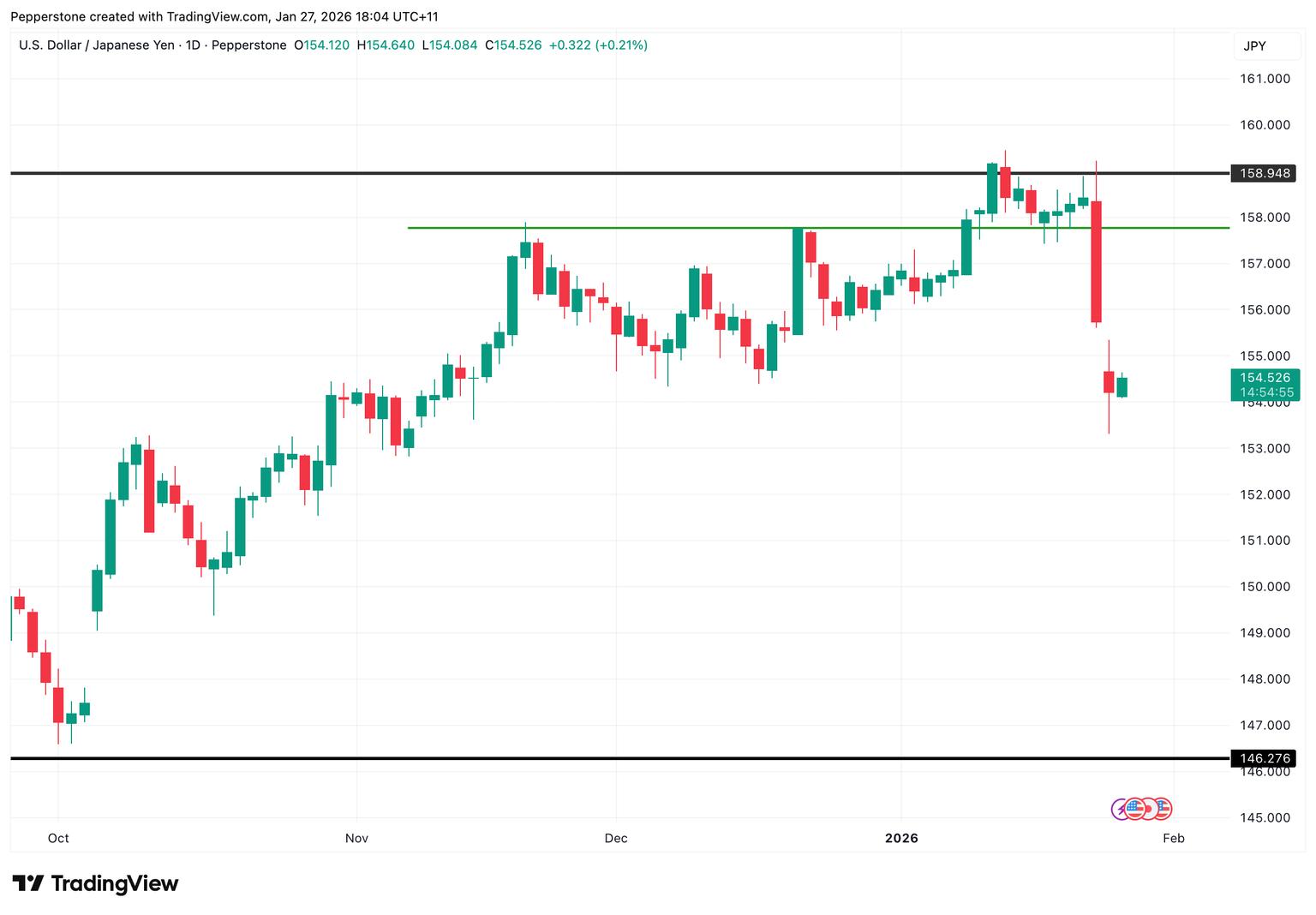 USDJPY_2026-01-27.png