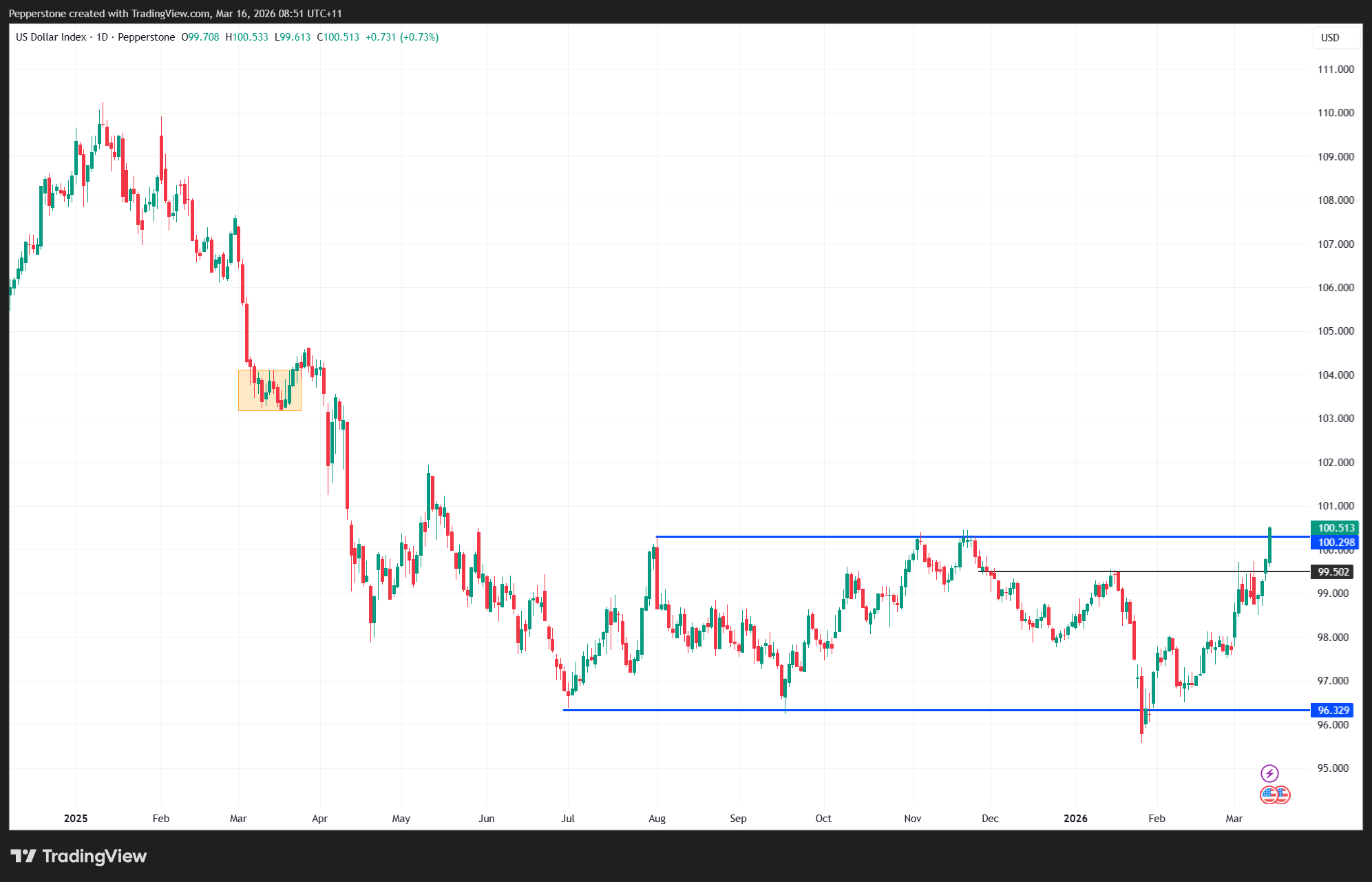 USDX_2026-03-16_08-51-30.png