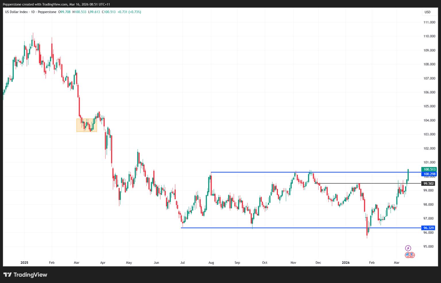 USDX_2026-03-16_08-51-30.png
