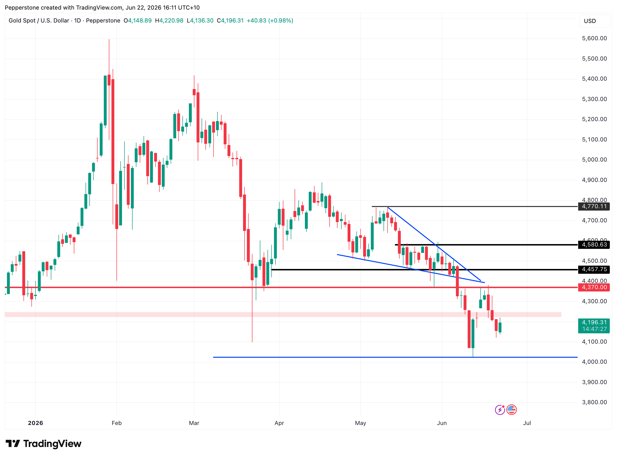 XAUUSD_2026-06-22_16-11-32.png