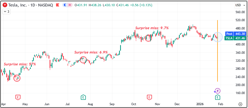 TSLA_1_year_chart_2026-01-29_094931.png