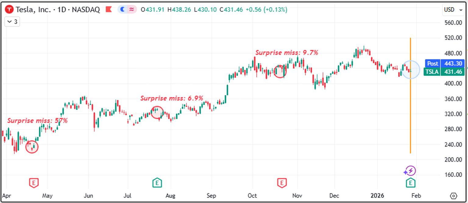 TSLA_1_year_chart_2026-01-29_094931.png