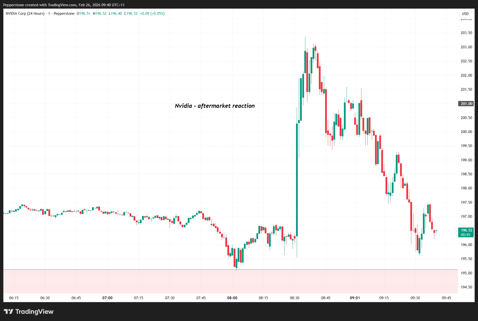 NVDA.US_24_2026-02-26_09-40-15.png