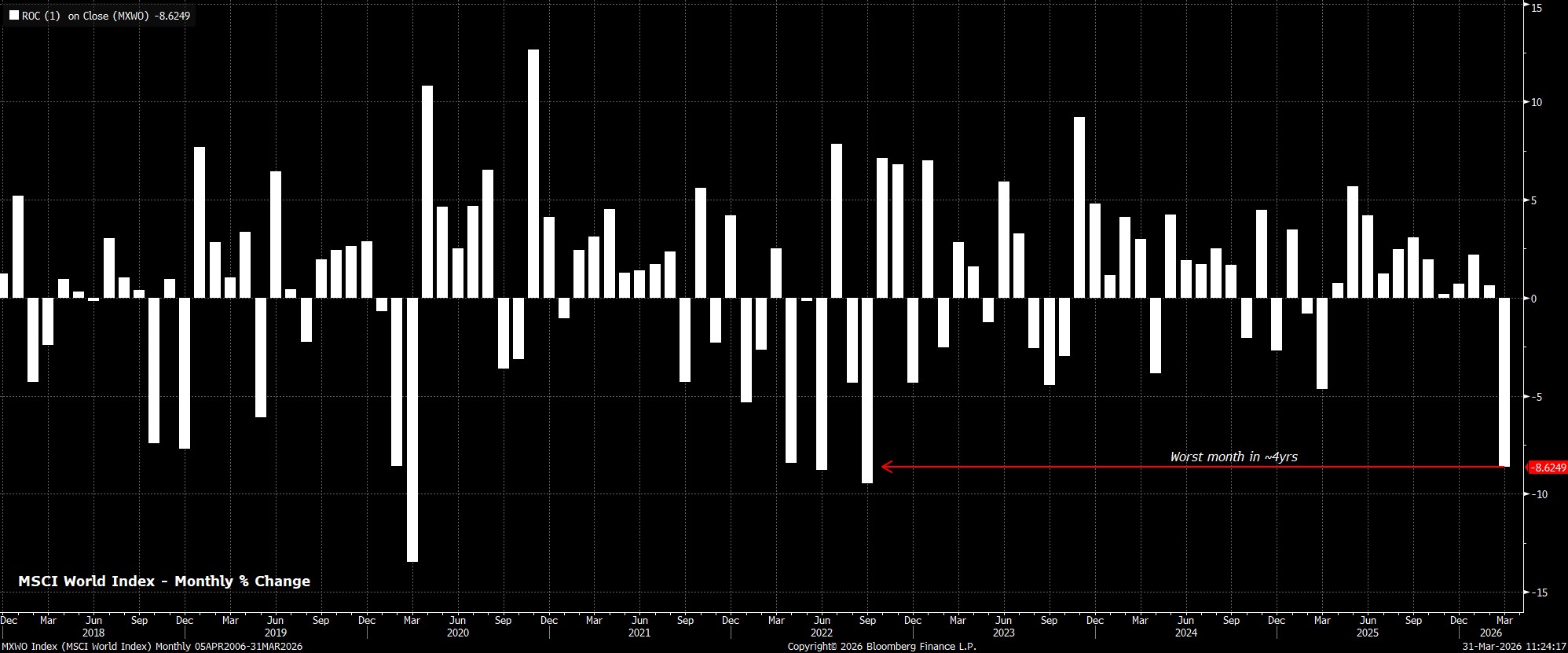 MXWO_Index_(MSCI_World_Index)_Mo_2026-03-31_11-23-48.jpg