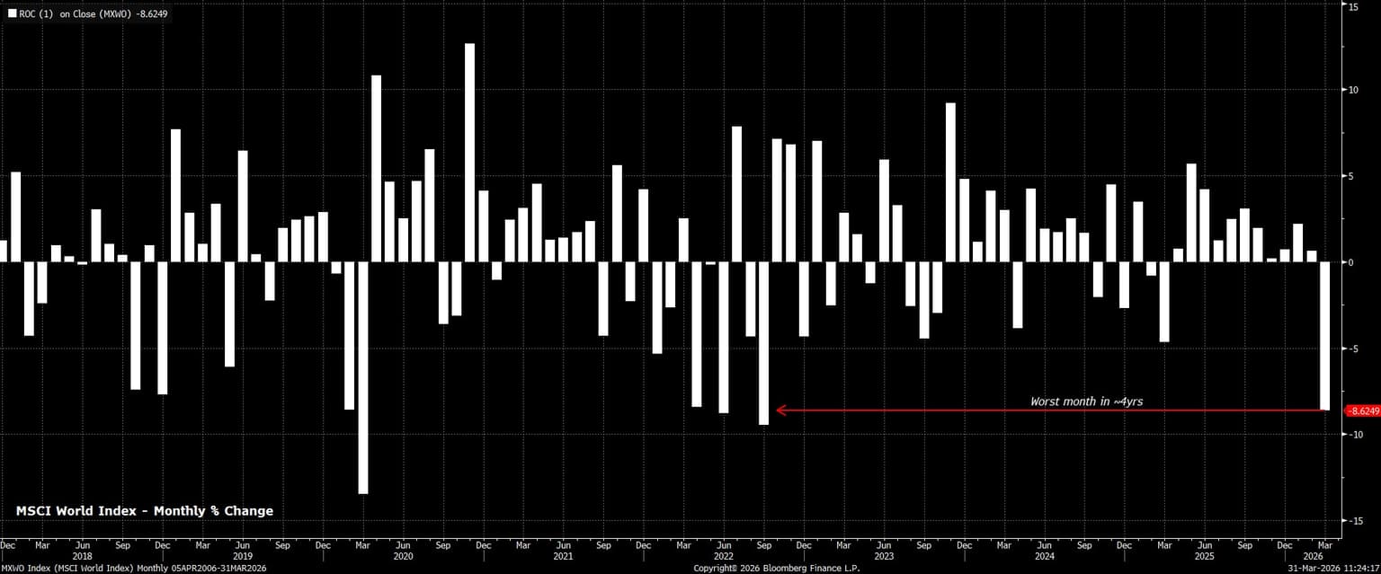 MXWO_Index_(MSCI_World_Index)_Mo_2026-03-31_11-23-48.jpg