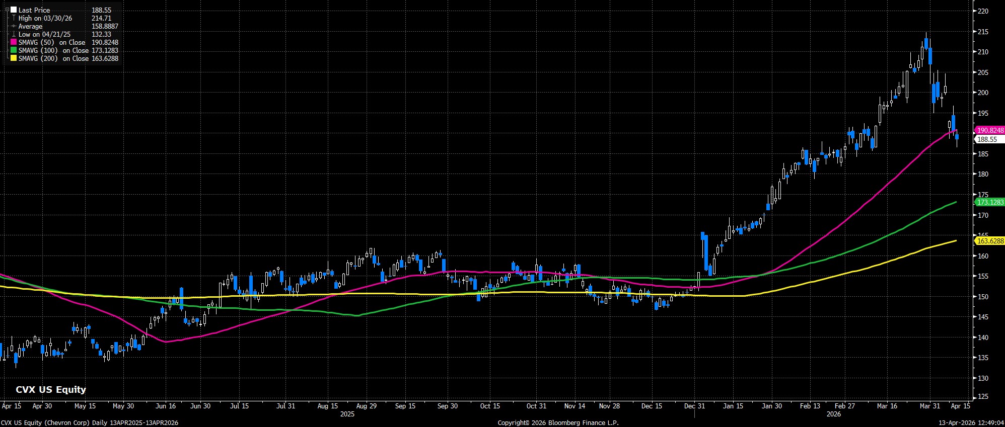 CVX_US_Equity_(Chevron_Corp)_Dai_2026-04-13_12-48-52.jpg