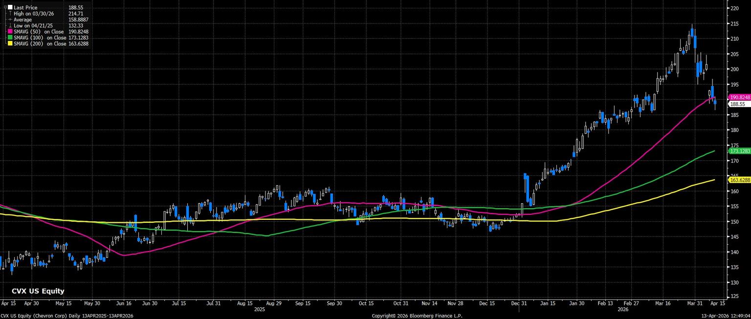 CVX_US_Equity_(Chevron_Corp)_Dai_2026-04-13_12-48-52.jpg