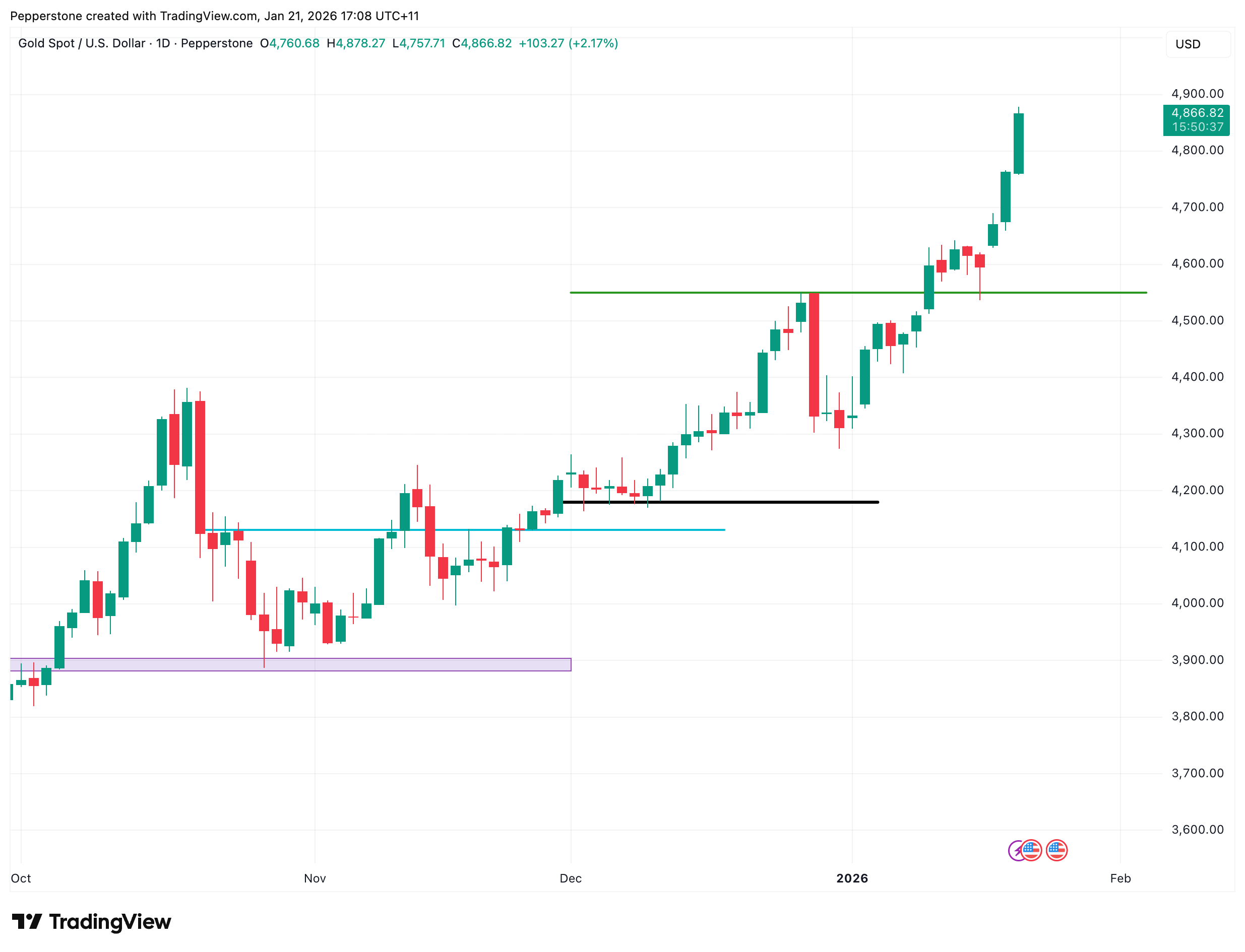 XAUUSD_2026-01-21.png
