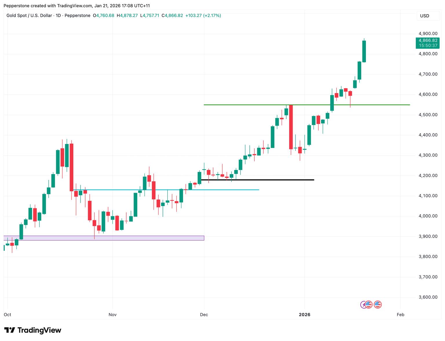 XAUUSD_2026-01-21.png
