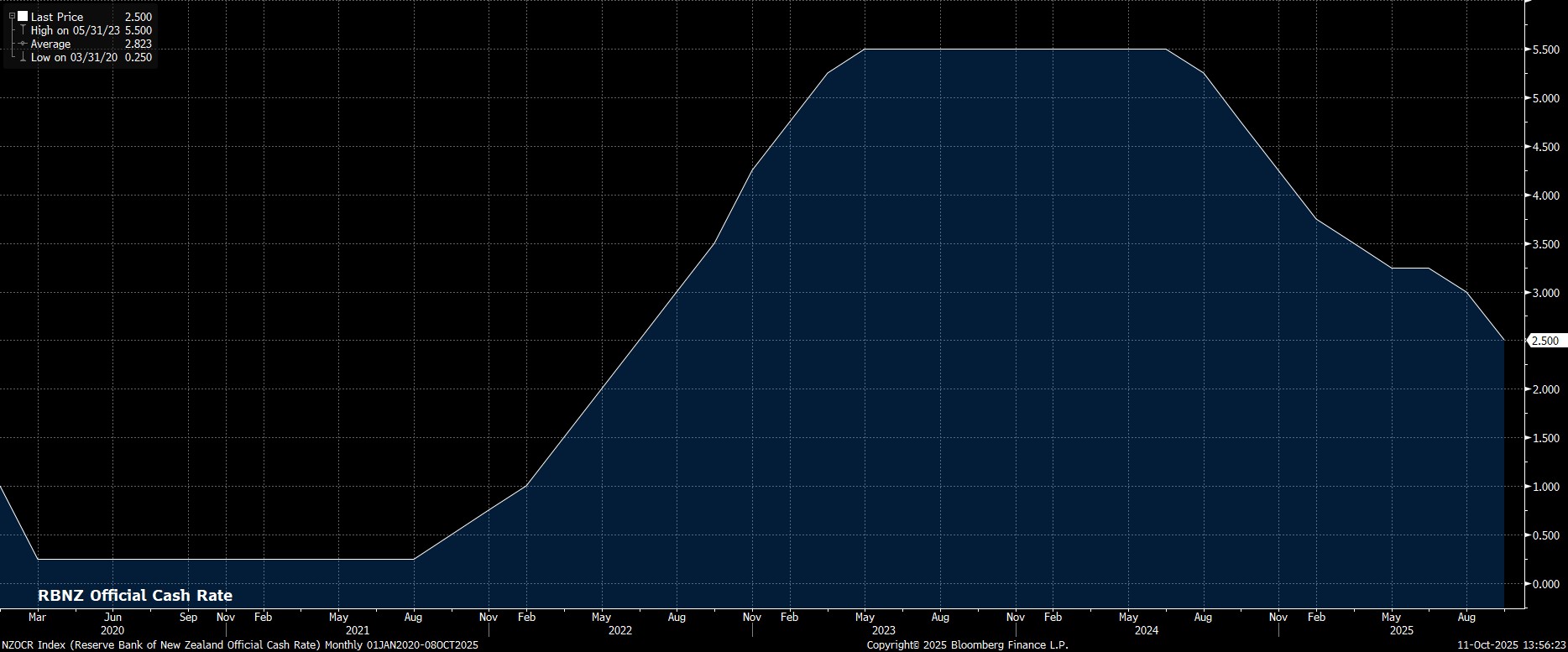 NZOCR_Index_(Reserve_Bank_of_New_2025-10-11_13-56-16.jpg