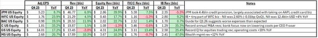 Q4 2025 US Bank Earnings: Strong Profits, Positive EPS Growth | Pepperstone