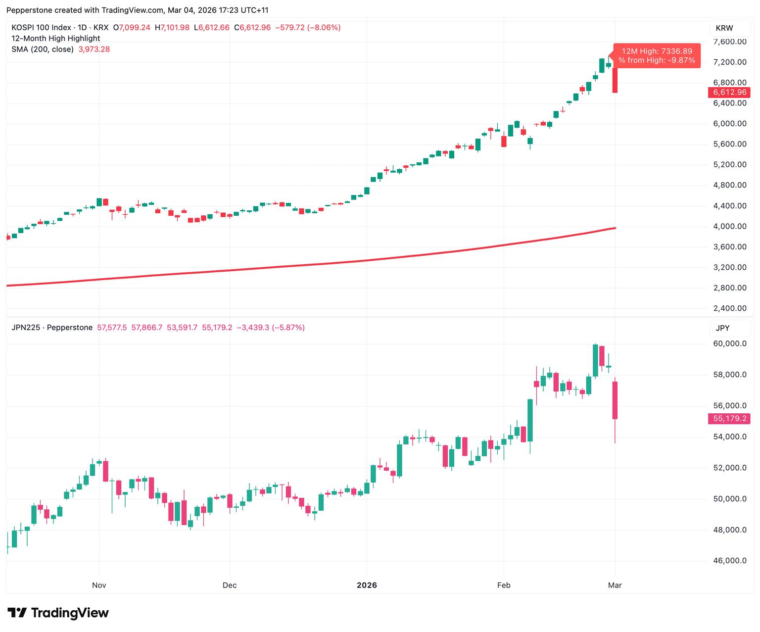 KOSPI100_2026-03-04_17-23-15.png