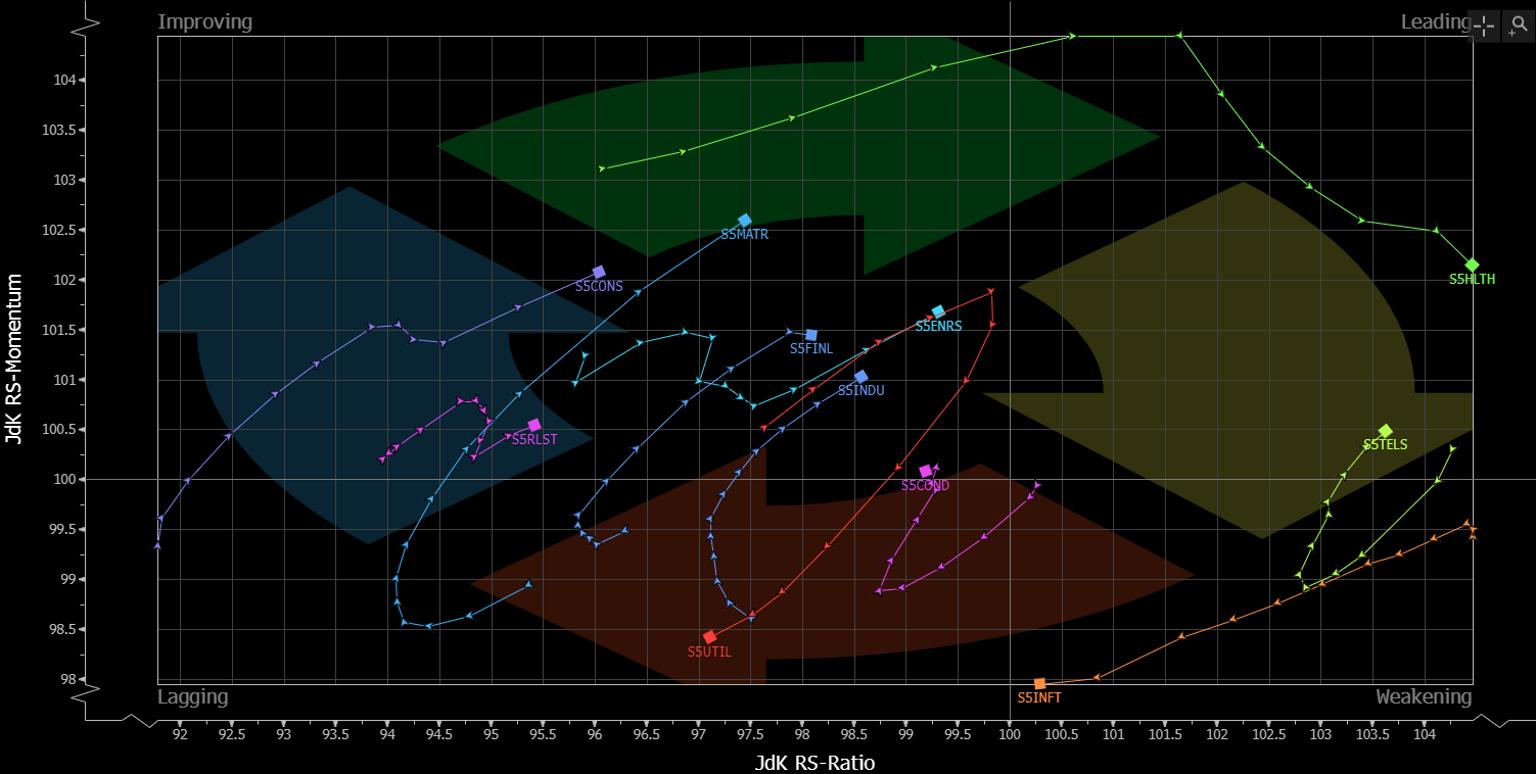 spx_rrg.png