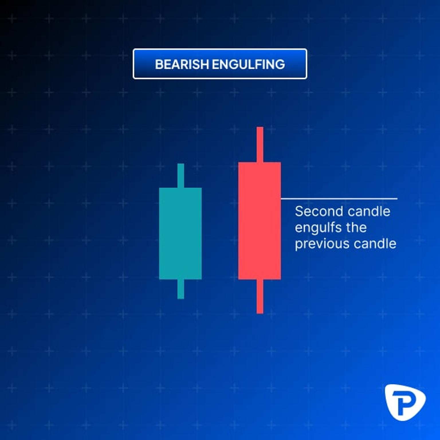 candlestick_bearish_engulfing.jpg