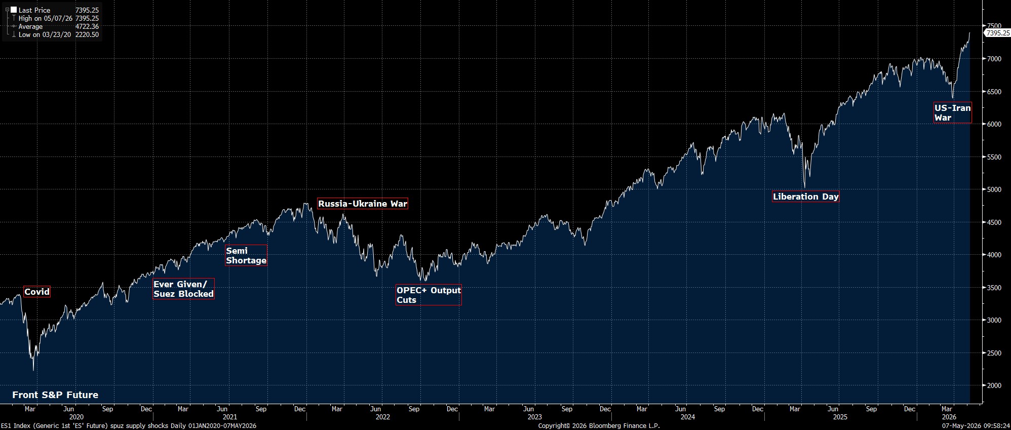 ES1_Index_(Generic_1st_ES_Futu_2026-05-07_09-58-15.jpg