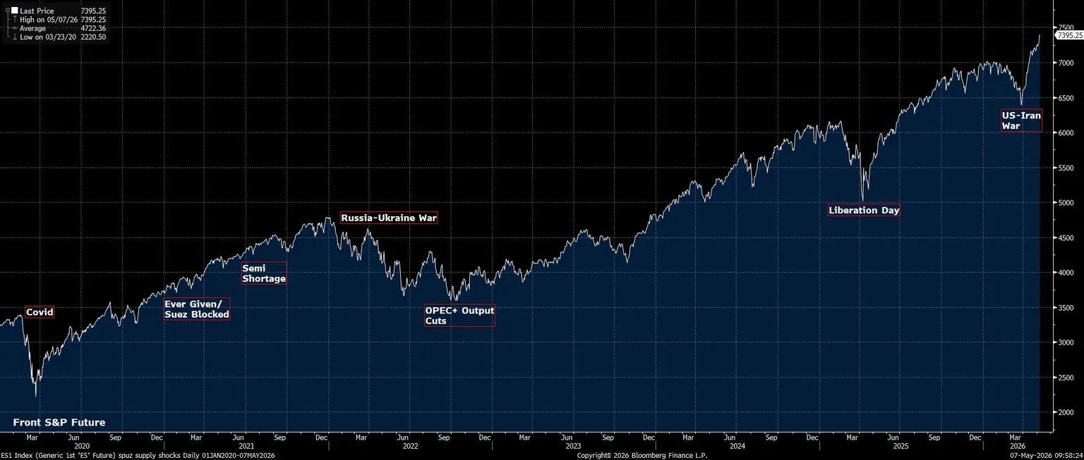 ES1_Index_(Generic_1st_ES_Futu_2026-05-07_09-58-15.jpg