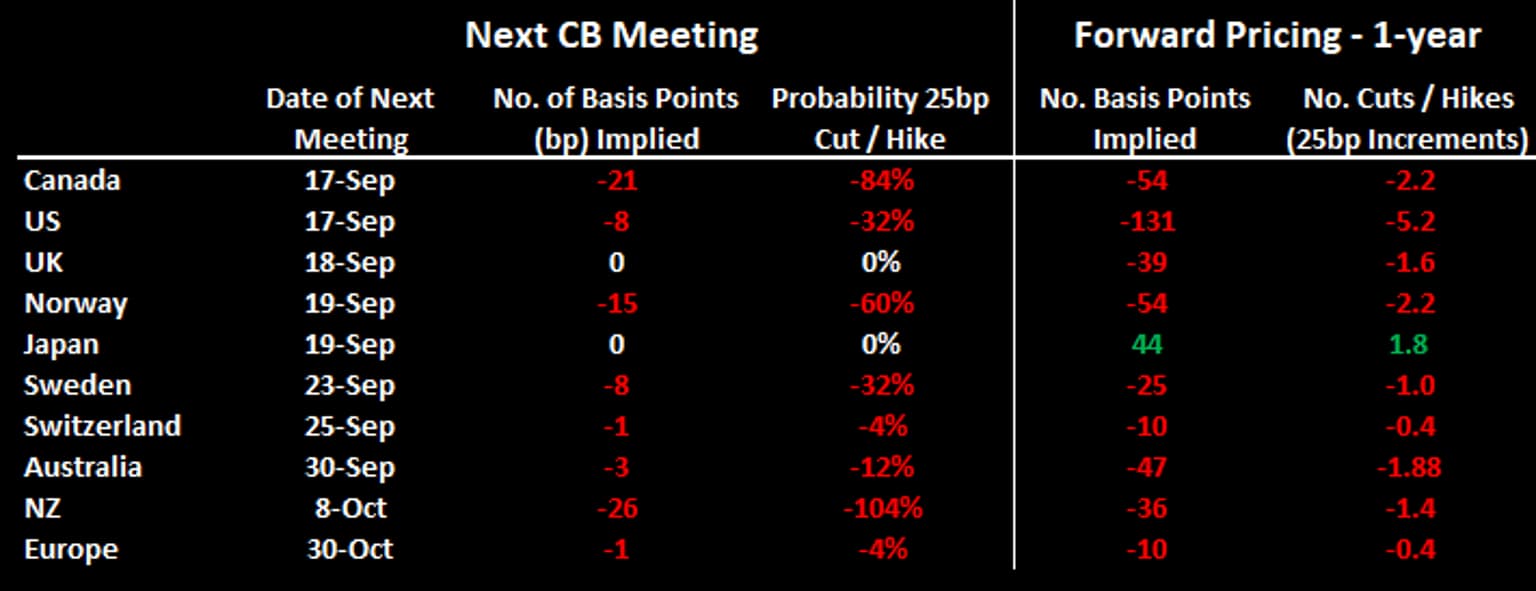 cb_rates1.png