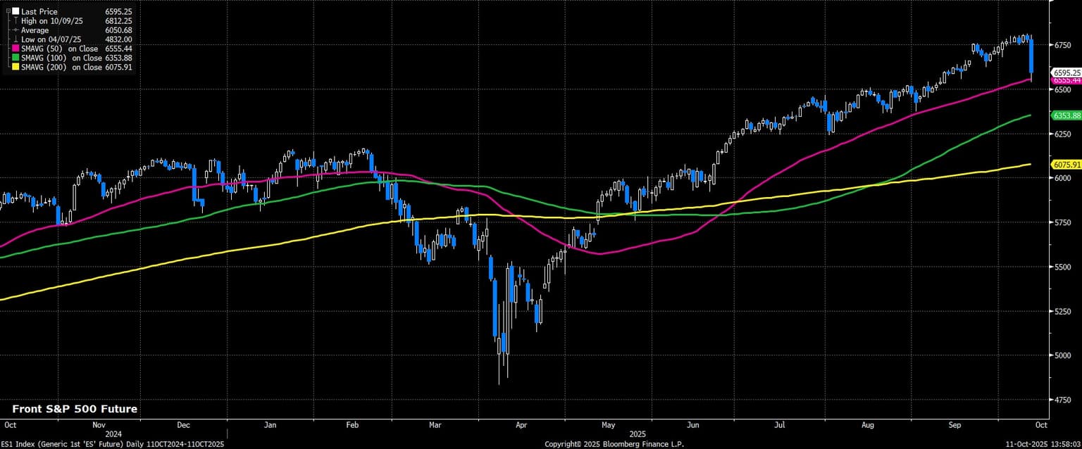 ES1_Index_(Generic_1st_ES_Futu_2025-10-11_13-57-59.jpg