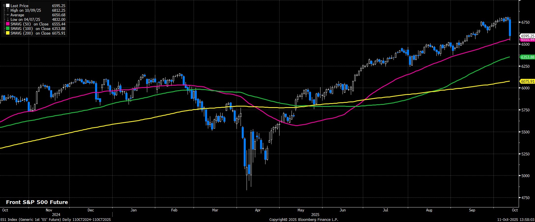 ES1_Index_(Generic_1st_ES_Futu_2025-10-11_13-57-59.jpg