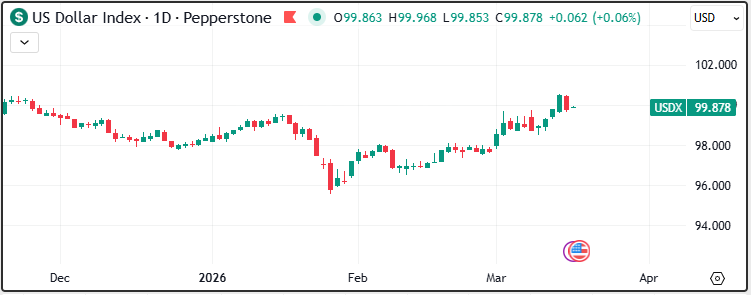 USDX_2026-03-17_161539.png