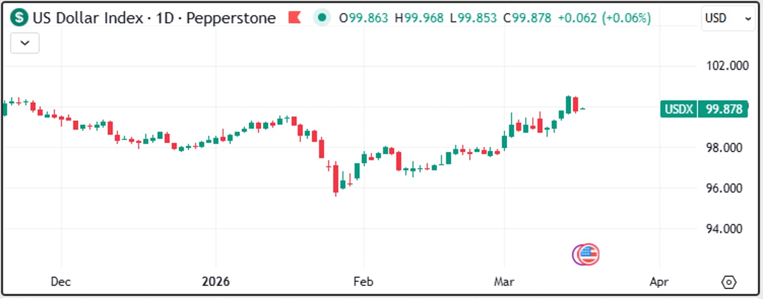 USDX_2026-03-17_161539.png