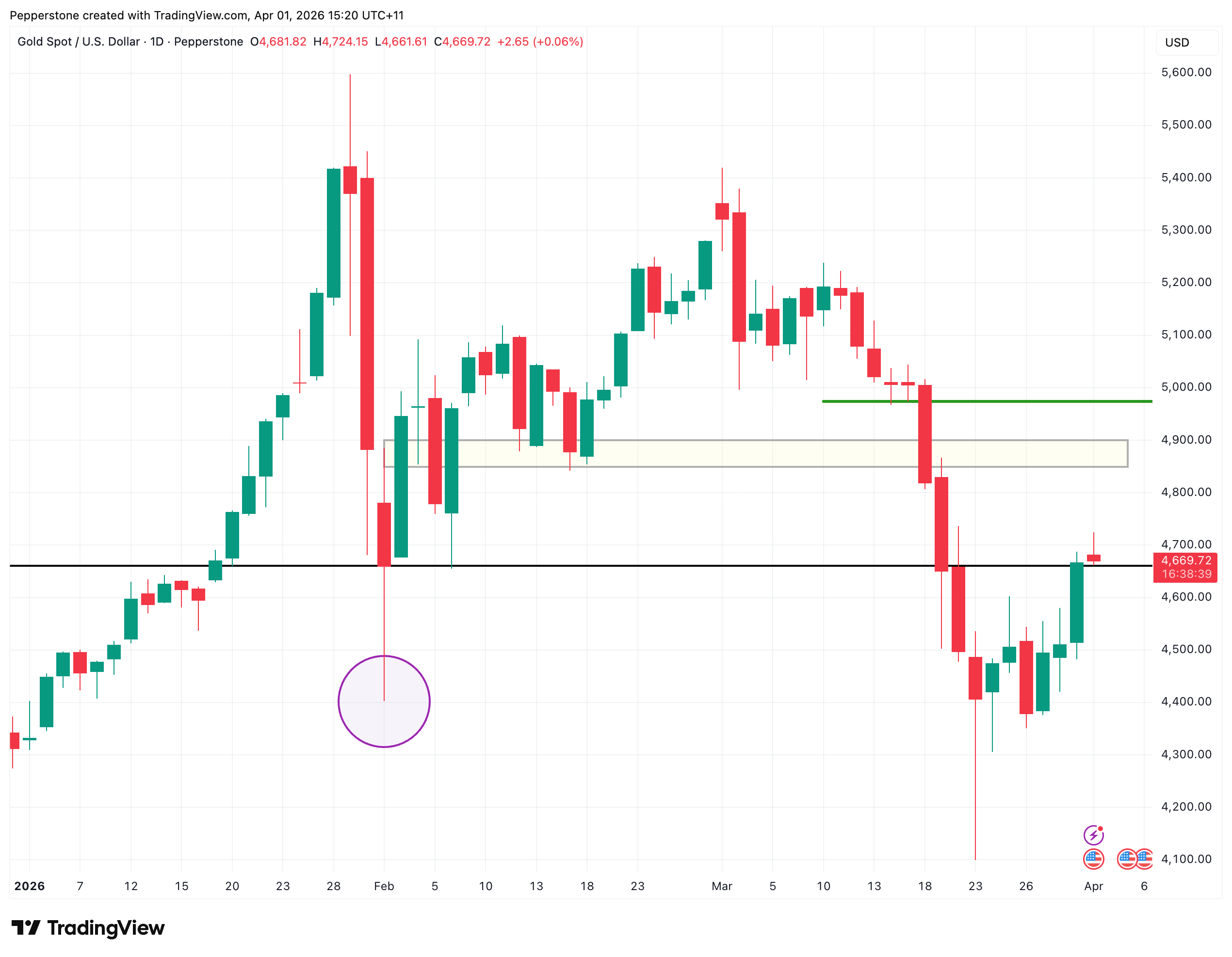 XAUUSD_2026-04-01.png