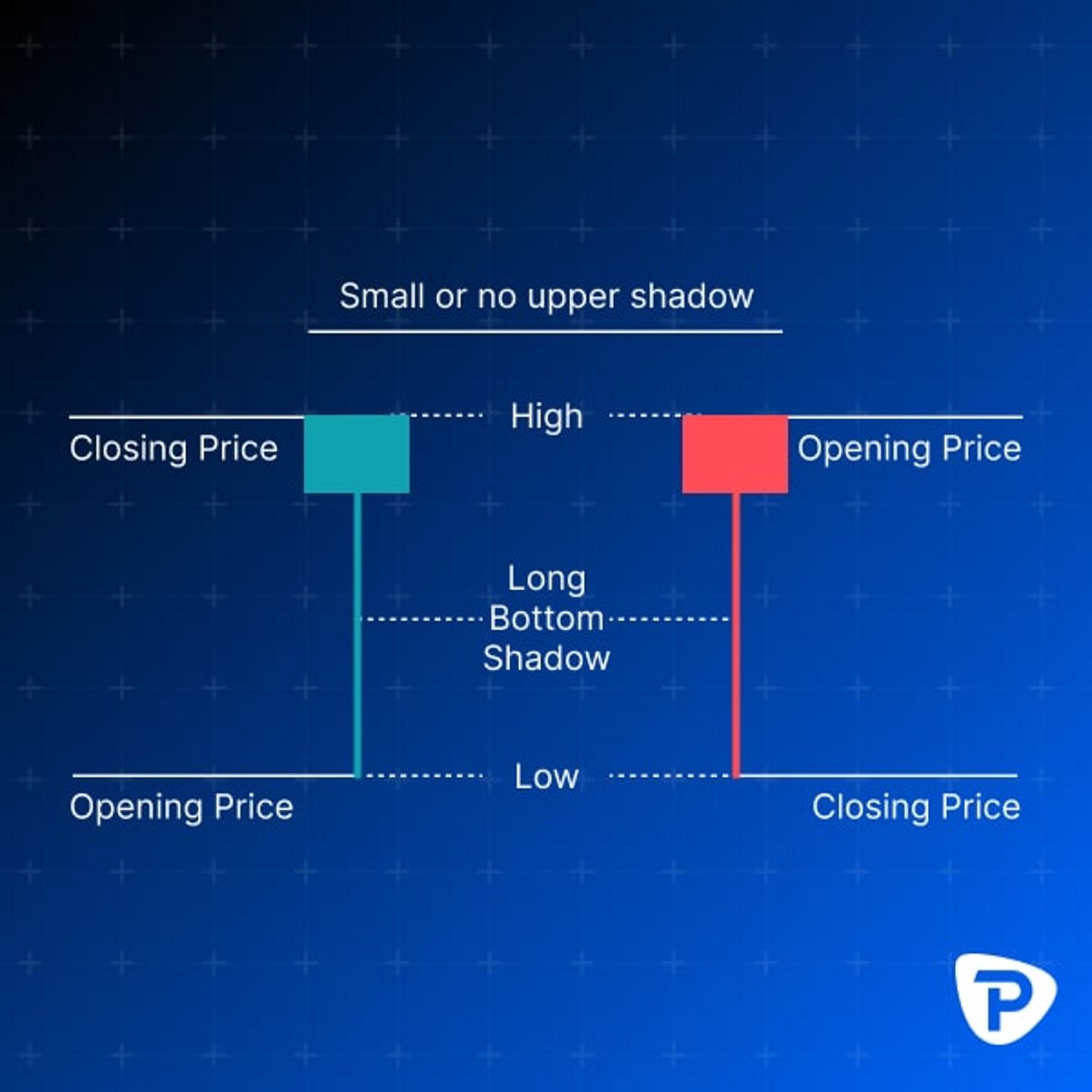 candlestick_small_or_no_upper_shadow.jpg