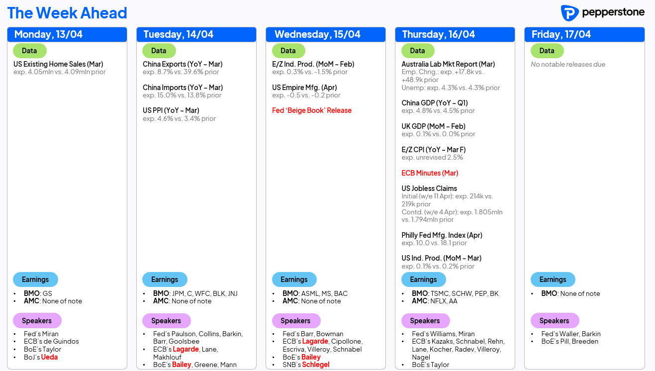 wk_ahead_13_apr_26.png