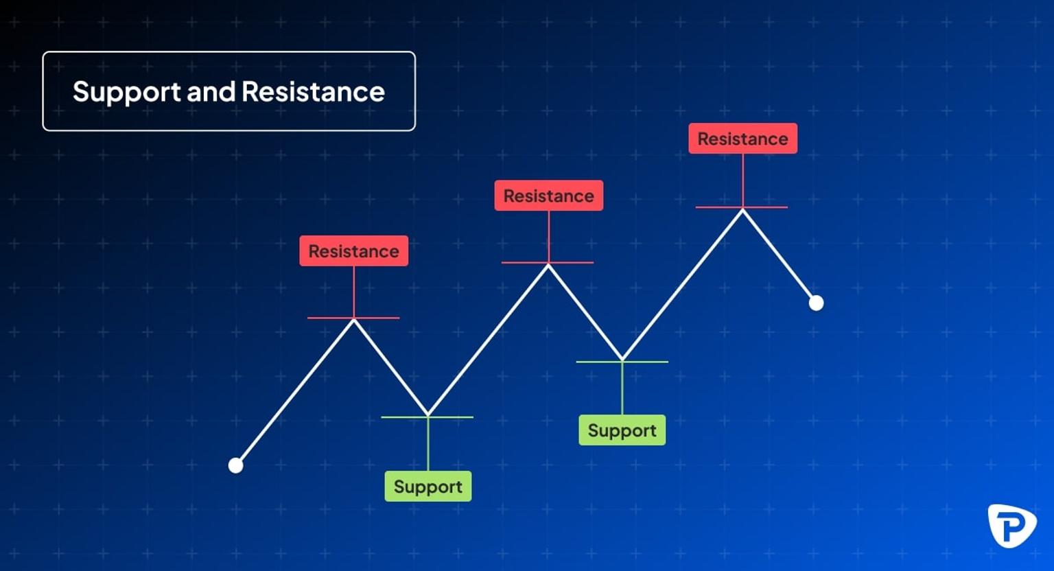 Resistance_-_Support_illustration.jpg