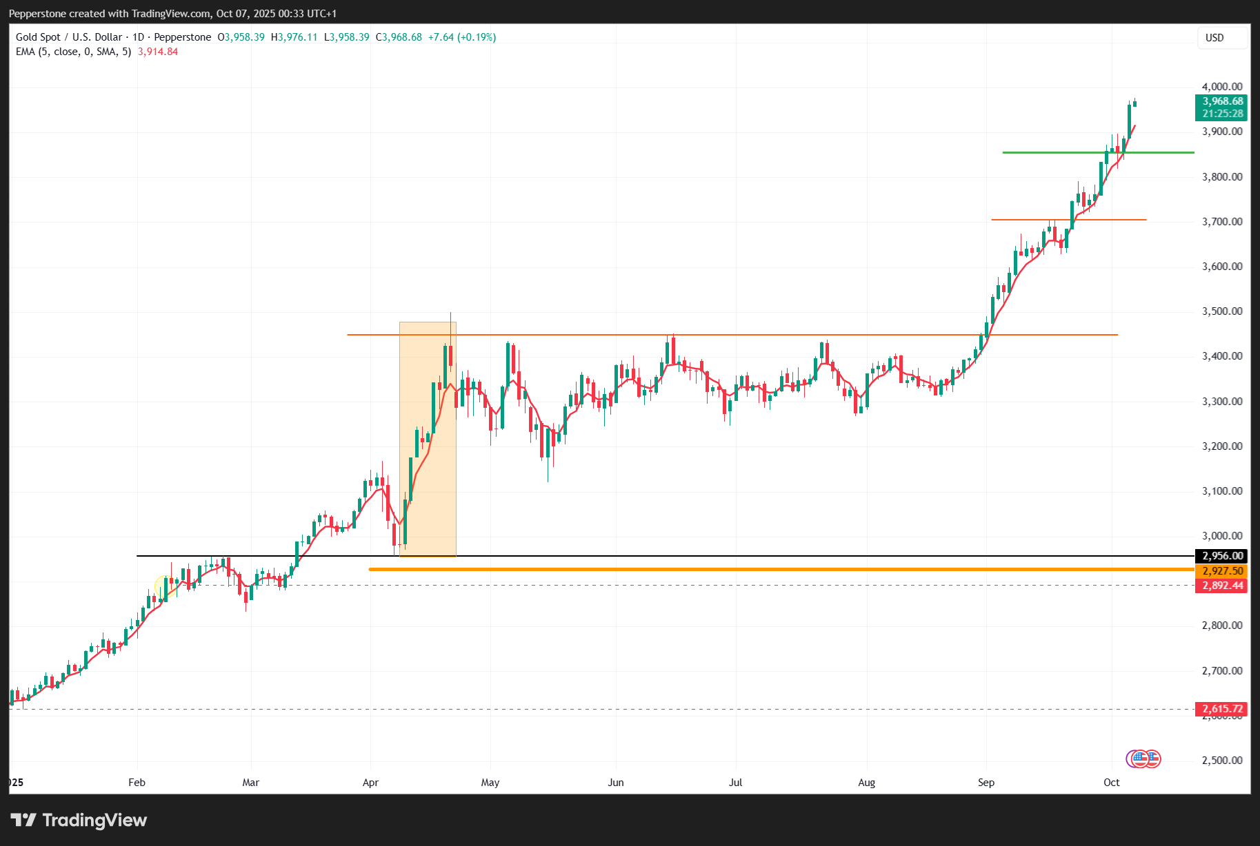 XAUUSD_2025-10-07_10-33-31.png