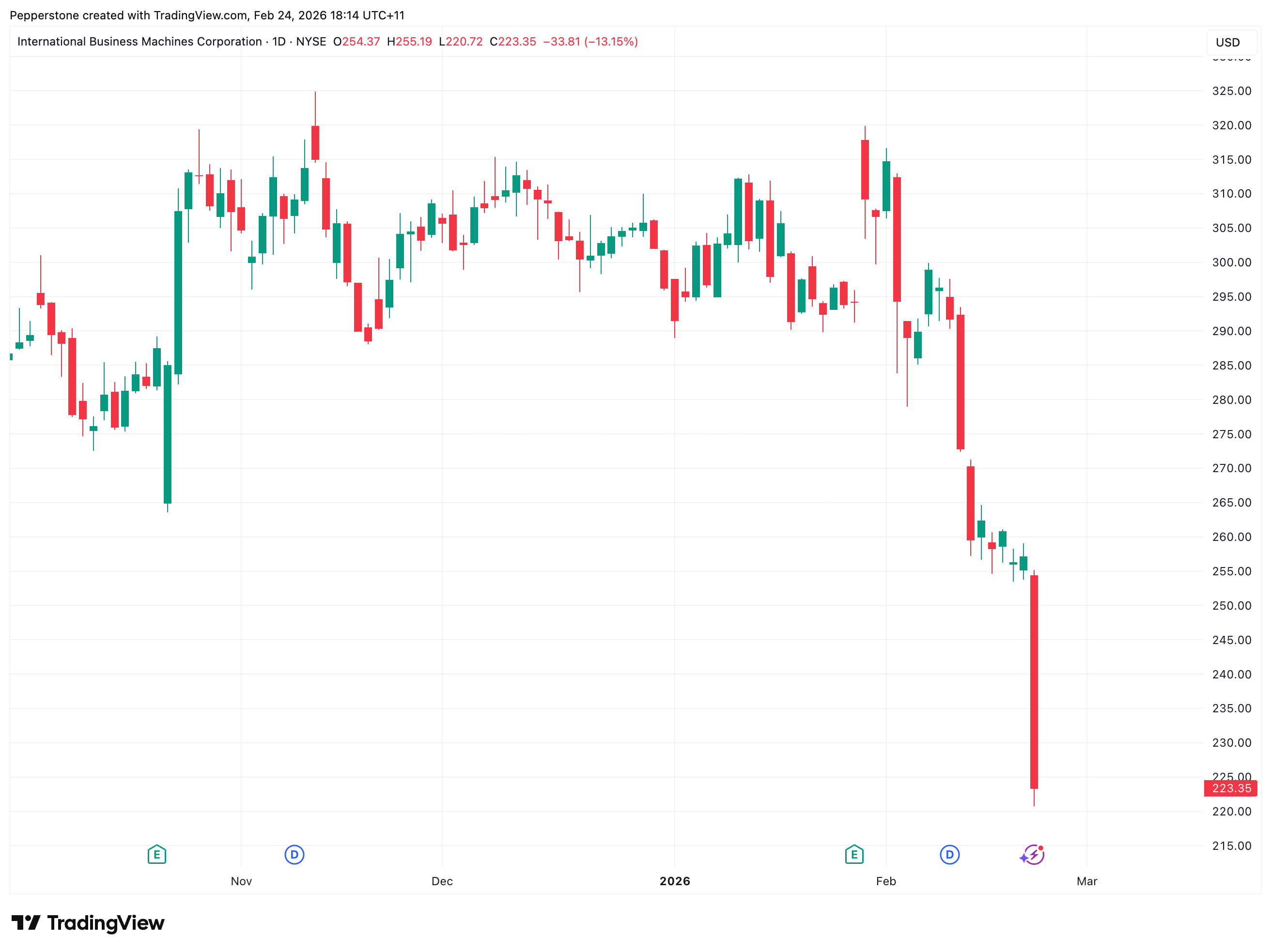 IBM_2026-02-24.png
