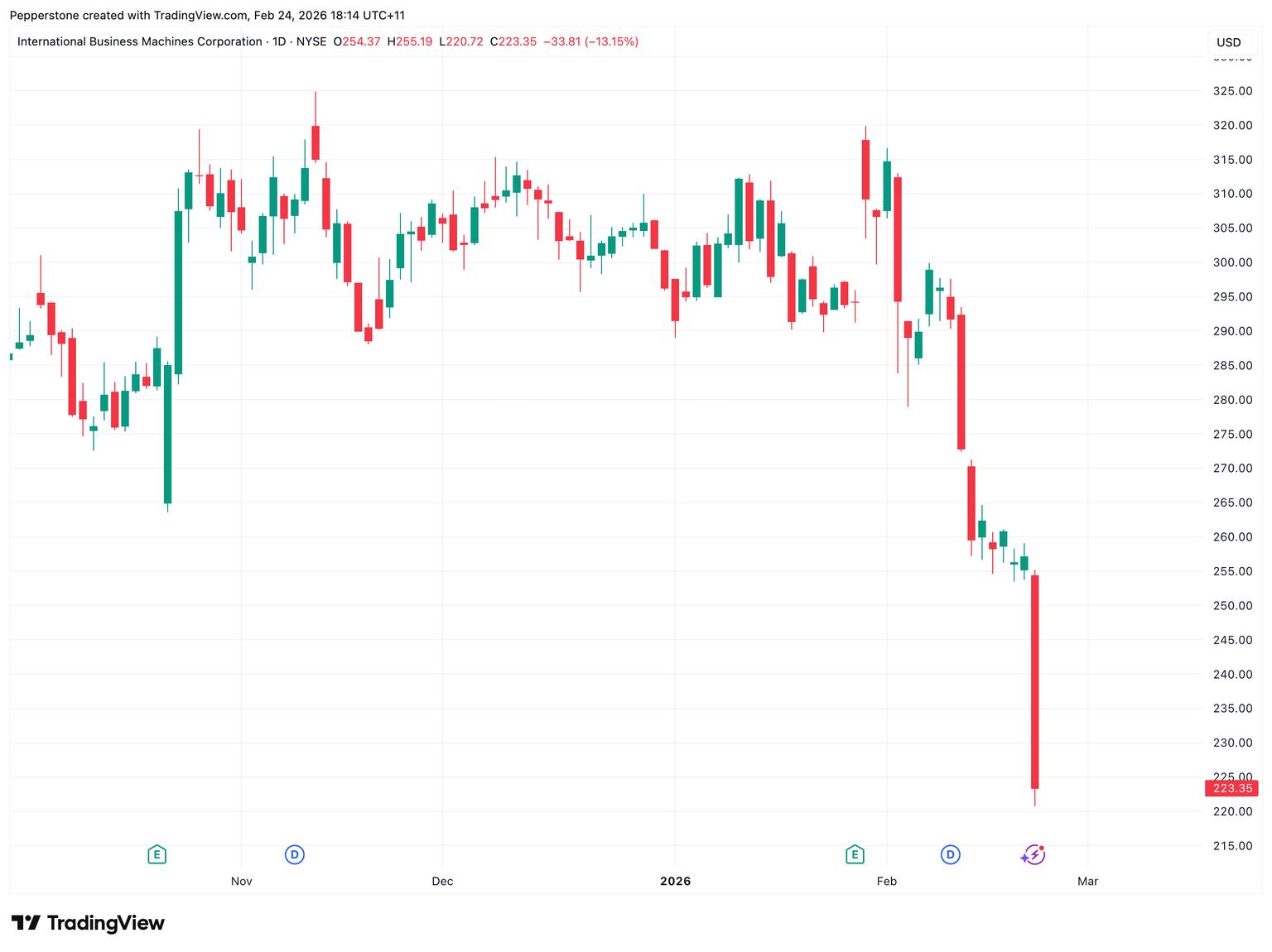 IBM_2026-02-24.png