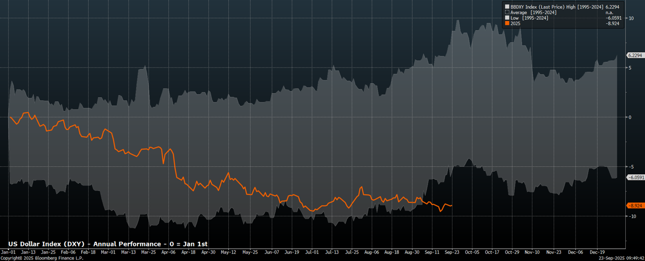 dxy_seag.png