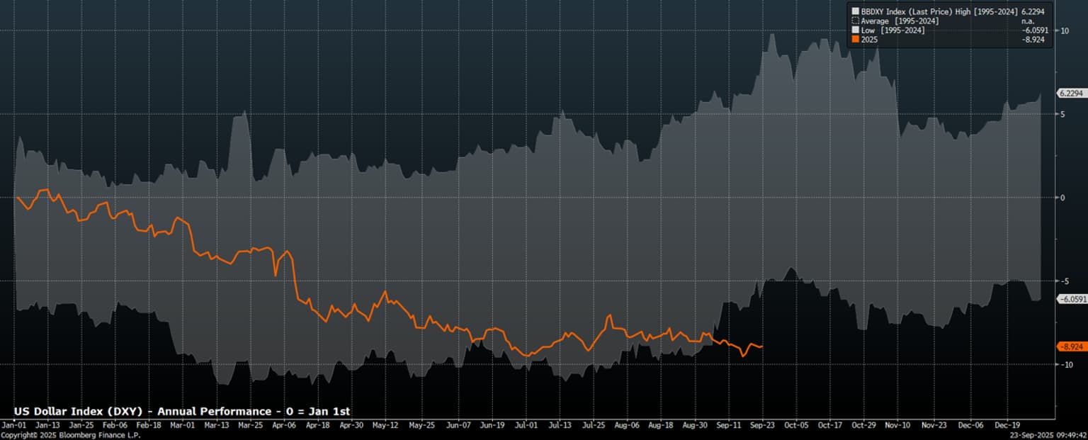dxy_seag.png