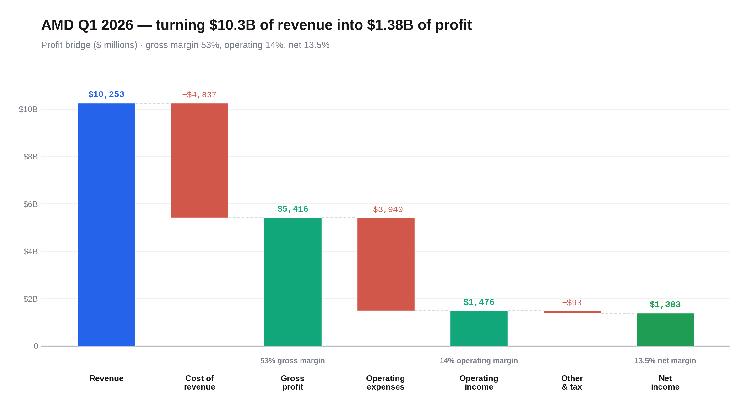 amd_profit_waterfall.png