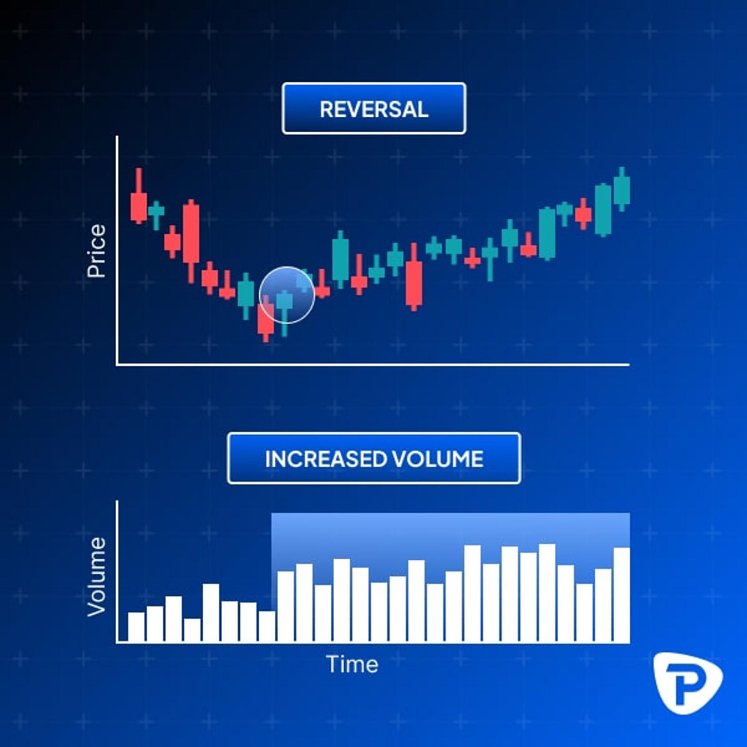 candlestick_reversal_increased_volume.jpg