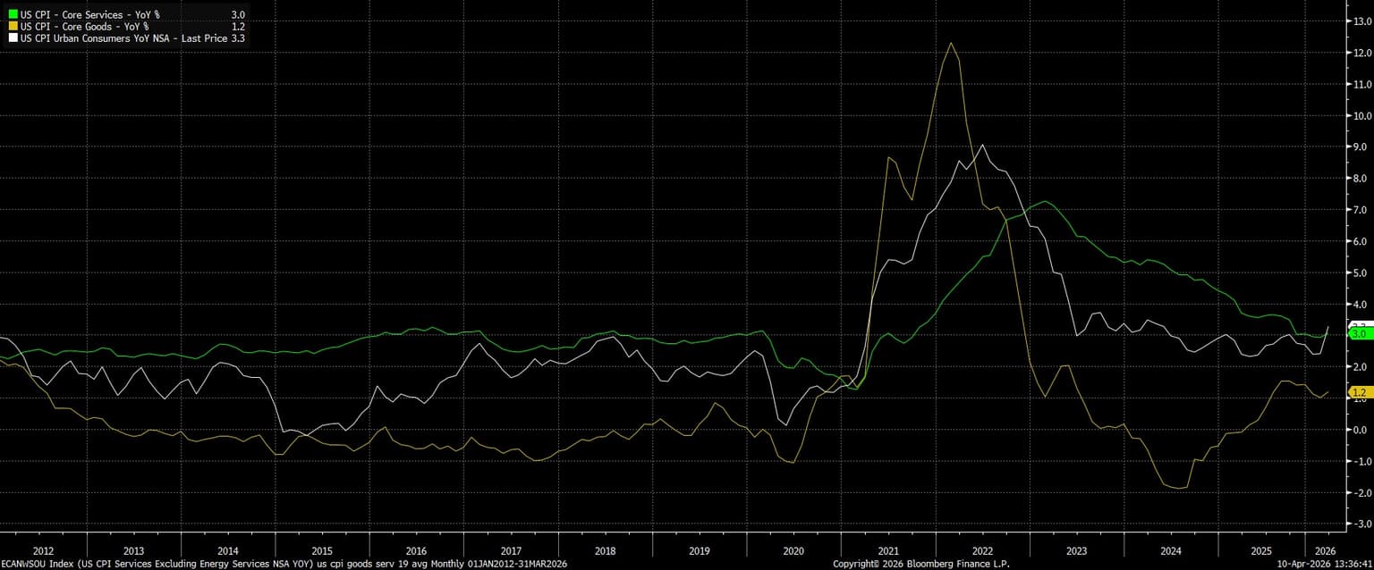 ECANWSOU_Index_(US_CPI_Services_2026-04-10_13-36-35.jpg