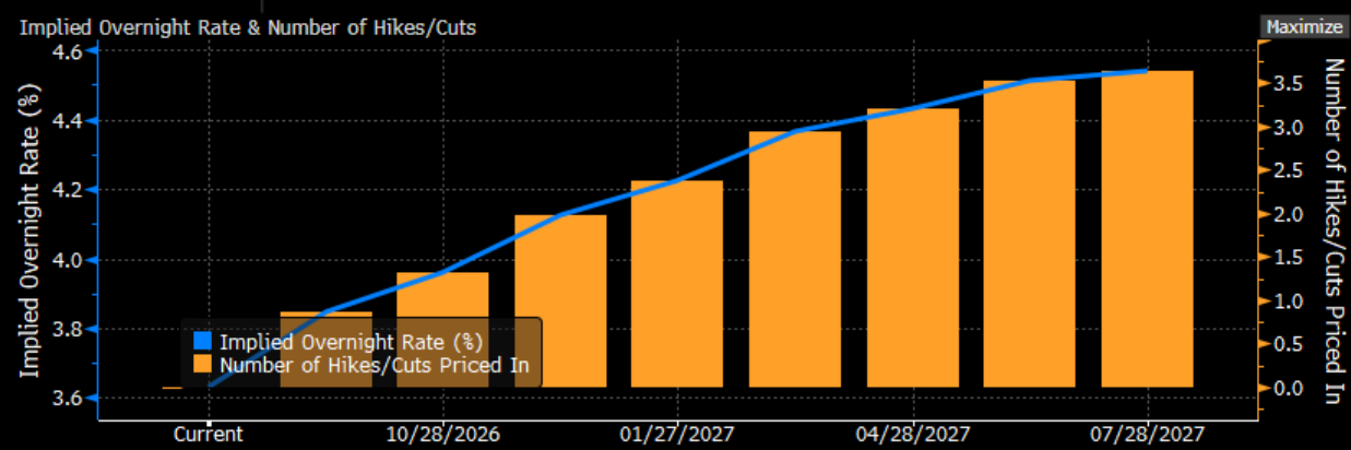 Rate Hike Odds 911.png