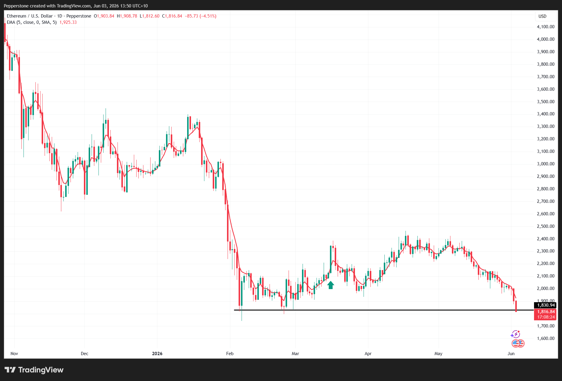 ETHUSD_2026-06-03_13-50-35.png