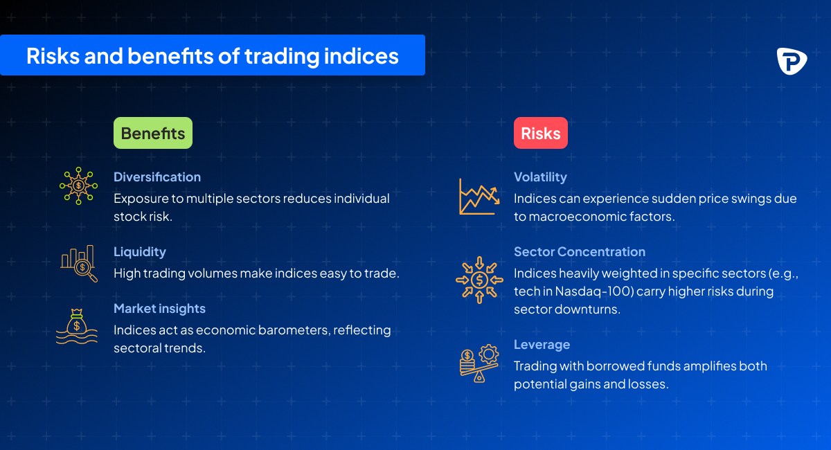 An_infographic_contrasting_the_benefits_and_risks_of_trading_indices_with_icons_for_each_point.jpg
